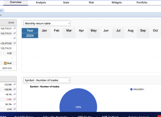 GoldScalper EA: December returns POWERING higher to +22%.