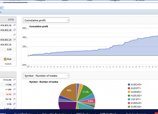 HFT_FIX: The most powerful trading system continues its profitable return profile in December. Total returns = +516%. Max dd 8%. Every month has positive returns.