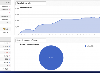 GoldScalper EA continues its rise as returns for January hits +8.9%. Pure sustainable trading. Live account rises.