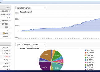 HFT_FIX: High frequency trading robot rises into January 2025 with a solid +2.7% return as overall returns = +535%. (Live myfxbook link for over 24 months of live)