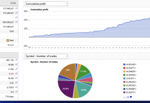 The Synergy of FIX Protocol, High-Frequency Trading, and Low Latency Networks in Dark Pools