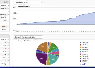 The Synergy of FIX Protocol, High-Frequency Trading, and Low Latency Networks in Dark Pools