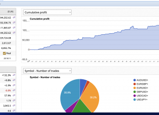 MT4 EA Excalibur January returns rise +6.4%. Over 200k live capital.