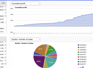 HFT_FIX returns rise smoothly +16.4% for January 2025. Live trade history. Overall returns +620.1%