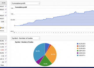 MT4 EA Excalibur January 2025 returns rise +7.5% as long EURUSD from 1.280 closes at 1.0440. Live account hits 246k in capital