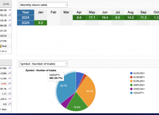 EA EXCALIBUR PROFIT SHARE BASIS DOWNLOAD