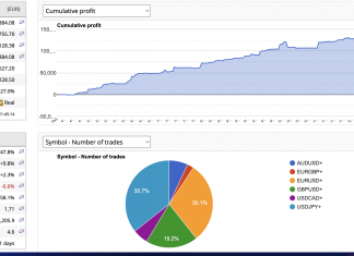 MT4 EA Excalibur returns continually rises to +8% for January 2025. Stable and powerful MT4 system. Install it today.