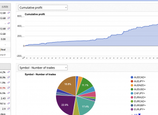 HFT_FIX returns SOARS high into January as returns =17.1% while TOTAL RETURNS = 624%
