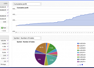 HFT_FIX returns rises sharply to +19.1% for January. live account myfxbook and fxblue available. Total returns = 636%
