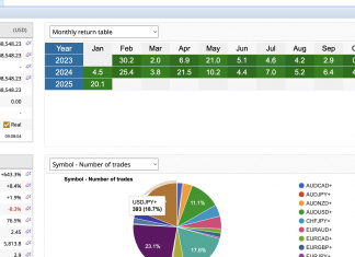HFT_FIX on the march again. Jan returns rise = +20.1%, Total= 643%