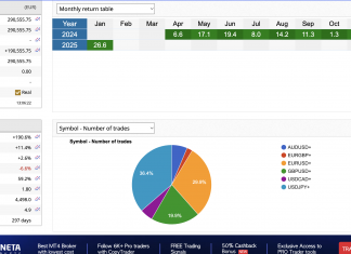 MT4 EA Excalibur January performance = 26%. New month.