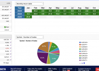 HFT_FIX: Unmatched High Frequency Trading Performance