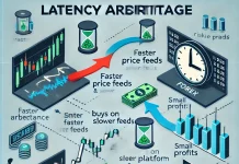 Latency Arbitrage Trading in Forex: A Stable Source of Returns