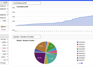 HFT_FIX February trading returns already up +0.6%. Total returns cross +651%. Unmatched High Frequency Trading Performance