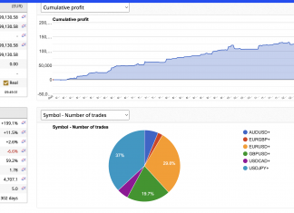 MT4 EA Excalibur February 2025 returns up +2.5%. Trading rising sharply as total returns cross +199%. Join now to get these returns
