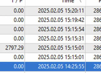 GOLDSCALPER EA February returns +8.9%. List of trades today as fast paced action on client accounts. Overall account nearing +180k