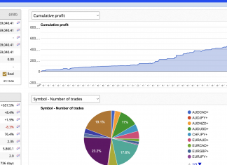 HFT_FIX February 2025 returns rises smoothly +1.4%. Low DD, Smooth and stable equity rise.