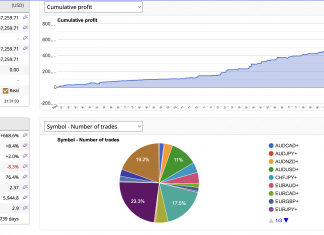 HFT_FIX February 2025 returns rises rises slowly and steadily to +2.9% post NFP. Total returns = +668%. EURUSD and GBPUSD close in solid profits