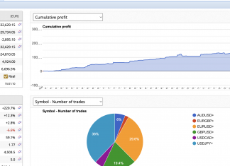 MT4 EA Excalibur February 2025 returns sharply highest to +13.9%