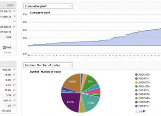 HFT trading continues its upward rise as 24 consecutive months of positive returns !