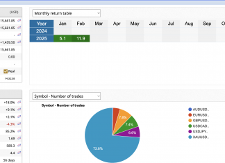 LATENCY ARBITRAGE SYSTEM – LAS: FEB RETURNS = +11.9%