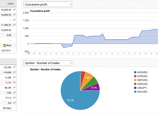 LATENCY ARBITRAGE EA : FEB RETURNS = +16%