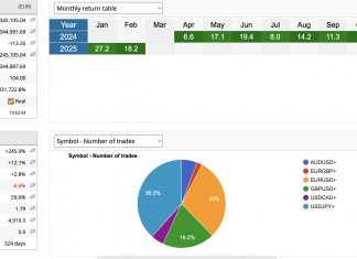 A.I EA Excalibur February 2025 returns remain stable and steady at +18%. Low risk, Steady and stable low cost system.