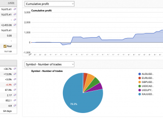 LAS, LATENCY ARBITRAGE EA : FEB RETURNS = +24%, MAX DD 4%