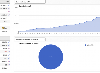 GOLDSCALPER EA RETURNS February +47%. Highest ever monthly returns. Scalping, High PF, non-grid non-martingale, unparalleled profitability