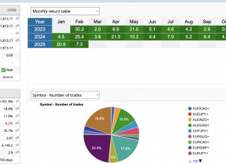 HFT_FIX, the high frequency trading system FEB RETURNS = +7.3% Total returns = +702%