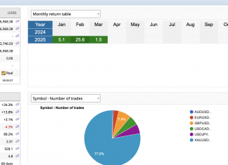 LATENCY ARBITRAGE (LAS) EA : MARCH STARTS OFF WITH +1.7% MAX DD 4%