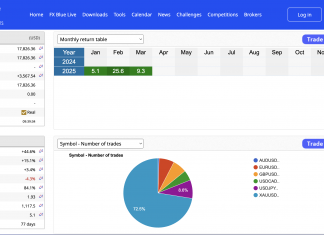 EA LAS : MARCH RETURNS HIT +9.3%. LAST DAY TO GET IT BEFORE NEW PRICES !