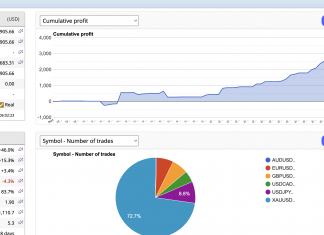 EA LAS : MARCH RETURNS HIT +10.3%. Most stable MARKET NEUTRAL TRADING STRATEGY