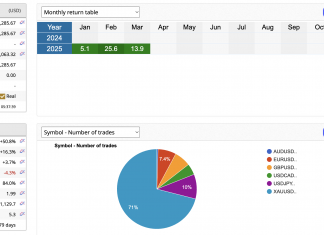 EA LAS : MARCH RETURNS RISE +13.9%. Stable Steady MARKET NEUTRAL TRADING STRATEGY