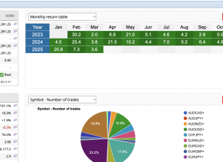HFT_FIX trading March returns remains stable at +3.6%