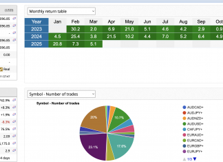 HFT_FIX trading March returns remains stable rises+5.1%. Total returns = +742%