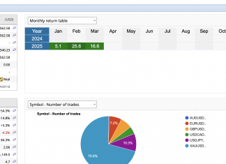 EA Arbitrage : MARCH RETURNS NEARING +17% . FINEST MARKET NEUTRAL TRADING STRATEGY