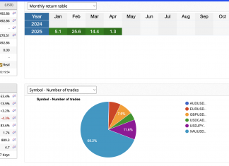 EA LAS Arbitrage : APRIL RETURNS OFF TO FLYER +1.3% IN ALREADY. BRILLIANT MARKET NEUTRAL TRADING STRATEGY
