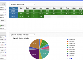 HFT_FIX trading April returns steadily rises+1.4%. Total returns = +755%
