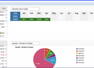EA LAS Arbitrage : HUGE RETURNS AS APRIL RETURNS HIT 25%=. GET IN NOW