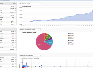 EA LAS: Some losses on Arbitrage as as fast trades in a swarm: Risk management at its peak