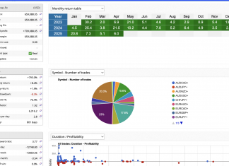 HFT_FIX trading April returns rips higher to +6%. Total returns = +793%. Total account hits = $659k