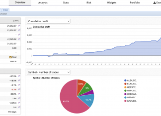 EA HFT_ARBITRAGE APRIL RETURNS +24%: DOES NOT DEPEND ON MARKET TRENDS