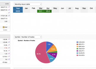 GOLDSCALPER EA APRIL RETURNS = +23%: Latest trades