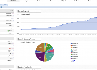 GOLDSCALPER EA APRIL RETURNS RISING SHARPLY HIGHER TO +28.3% . FINEST GOLDSCALPER SYSTEM