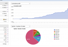 EA TRENDSCALPER APRIL RETURNS = +28%. LOW PRICED MT4 TREND SCALPER. PRICE HIKE IS COMING!