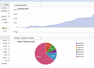 EA TRENDSCALPER APRIL RETURNS = +28%. LOW PRICED MT4 TREND SCALPER. PRICE HIKE IS COMING!