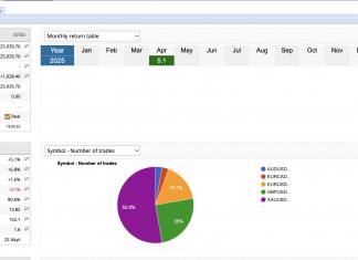 Newly Launched HFT_ECX Leveraging “Look Ahead” News for Lightning-Fast Execution smoothly rises to 5.1% return in April.