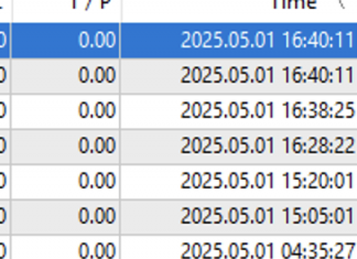 GOLDSCALPER MAY RETURNS HAVE STARTED. UP +1.6% ALREADY. APRIL RETURNS CLOSE AT +35%