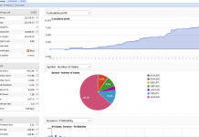 EA TRENDSCALPER STARTS FIRING MAY RETURNS = +2.4%. APRIUL RETURNS CLOSED AT +29.9% SLEW OF GOLD TRADES HIT TARGETS.